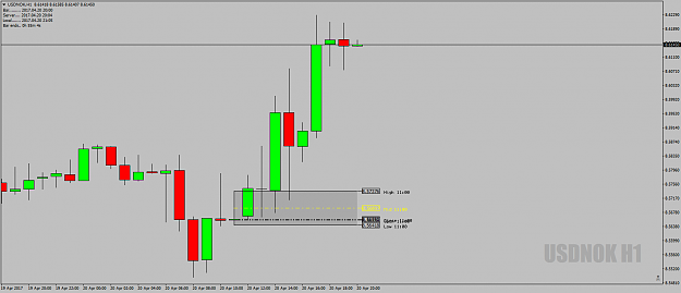 Click to Enlarge

Name: USDNOKH1DeadZone20thApril17.png
Size: 32 KB