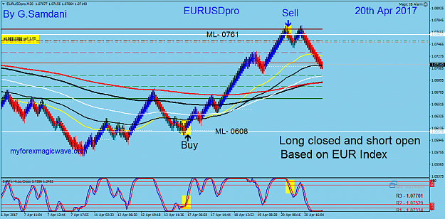 Click to Enlarge

Name: EURUSDproM20  3.png
Size: 58 KB