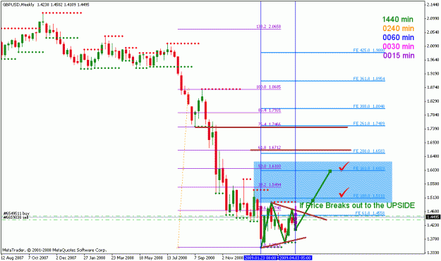 Click to Enlarge

Name: gbpusd_040209_001b1_weekly.gif
Size: 22 KB
