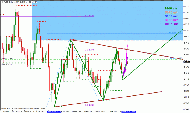 Click to Enlarge

Name: gbpusd_040209_001b2_weekly.gif
Size: 26 KB
