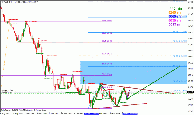 Click to Enlarge

Name: gbpusd_040209_001c_daily.gif
Size: 22 KB