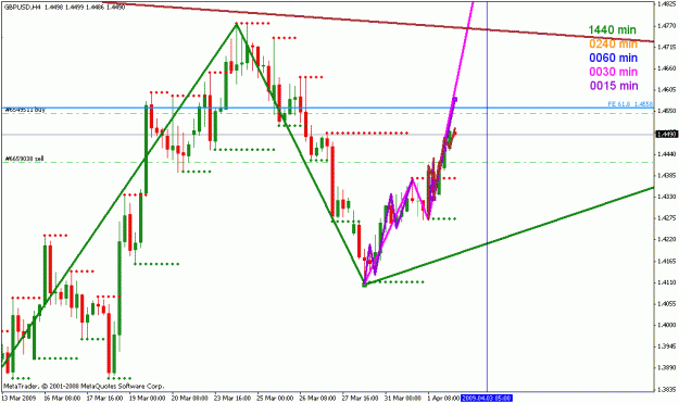Click to Enlarge

Name: gbpusd_040209_001d_h4.gif
Size: 22 KB