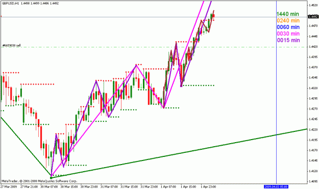 Click to Enlarge

Name: gbpusd_040209_001e_h1.gif
Size: 22 KB