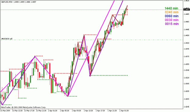 Click to Enlarge

Name: gbpusd_040209_001f_30min.gif
Size: 21 KB