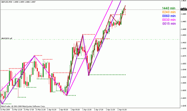 Click to Enlarge

Name: gbpusd_040209_001f_30min.gif
Size: 21 KB