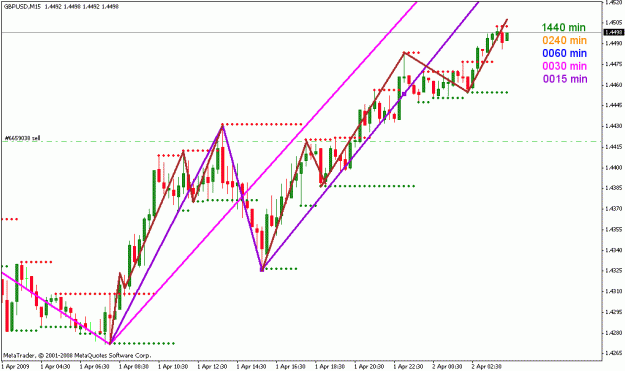 Click to Enlarge

Name: gbpusd_040209_001g_15min.gif
Size: 21 KB