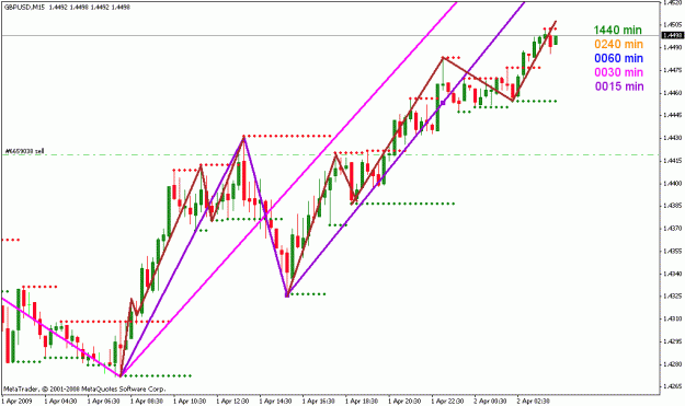 Click to Enlarge

Name: gbpusd_040209_001g_15min.gif
Size: 21 KB