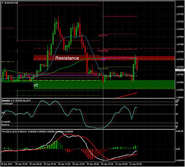 Click to Enlarge

Name: 20170421_EURUSD_M30.jpg
Size: 248 KB