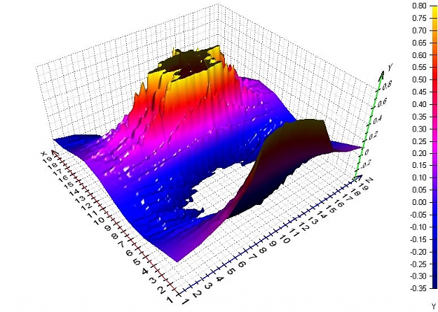 Click to Enlarge

Name: Chart3D.jpg
Size: 90 KB
