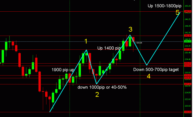 Click to Enlarge

Name: my gj chart.gif
Size: 16 KB