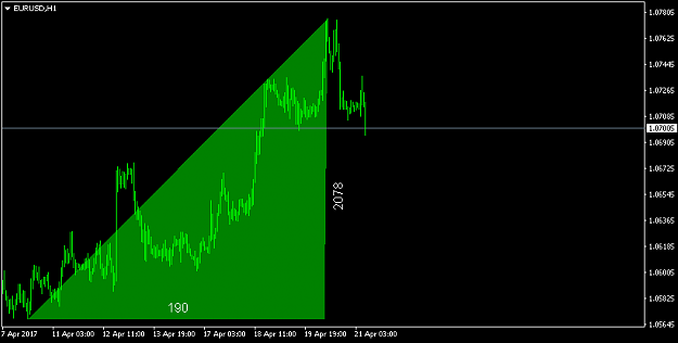 Click to Enlarge

Name: EURUSDH1.png
Size: 20 KB