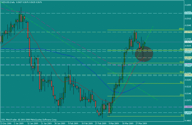 Click to Enlarge

Name: nzdusd 02april2009.gif
Size: 18 KB