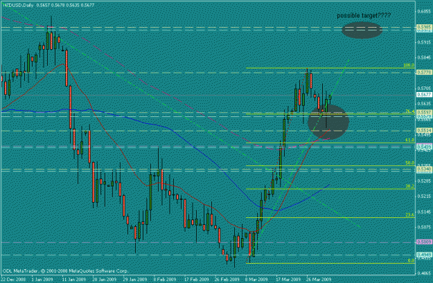 Click to Enlarge

Name: nzdusd 02april2009with target.gif
Size: 19 KB
