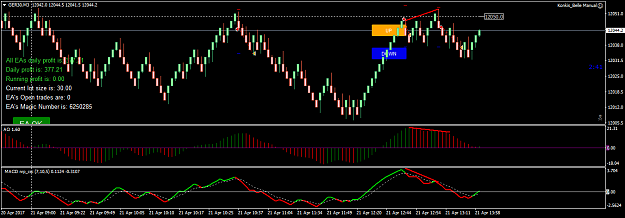 Click to Enlarge

Name: GER30M3today.png
Size: 39 KB