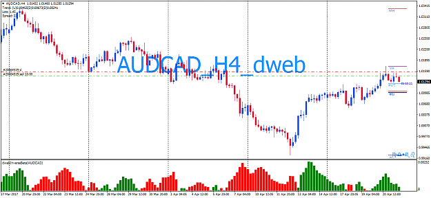 Click to Enlarge

Name: AUDCADH4dwebInverseBeta.png
Size: 42 KB