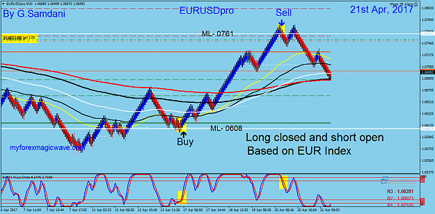 Click to Enlarge

Name: EURUSDproM20  3.png
Size: 59 KB