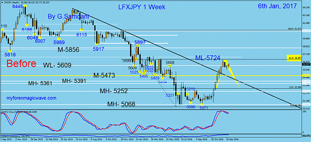 Click to Enlarge

Name: 91  LFXJPY  weekly  01-06-17. Before.png
Size: 58 KB