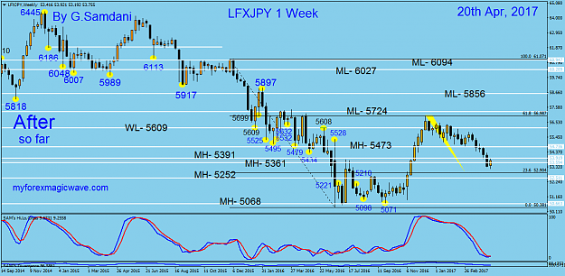 Click to Enlarge

Name: 99  LFXJPY  weekly  04-21-17. After  so far..png
Size: 58 KB