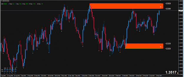 Click to Enlarge

Name: USDCAD.png
Size: 34 KB