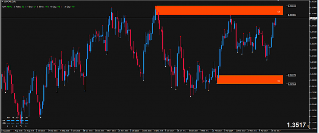 Click to Enlarge

Name: USDCAD.png
Size: 34 KB