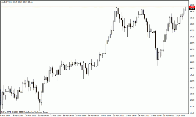 Click to Enlarge

Name: audjpy2apr09.gif
Size: 15 KB