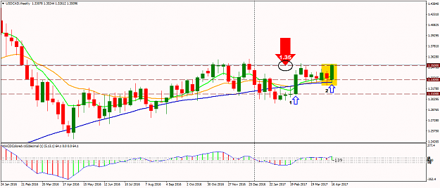 Click to Enlarge

Name: USDCADWeekly.png
Size: 50 KB
