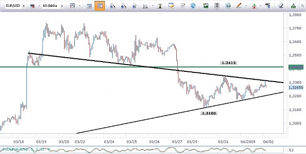 Click to Enlarge

Name: 02042009EURUSD.JPG
Size: 58 KB