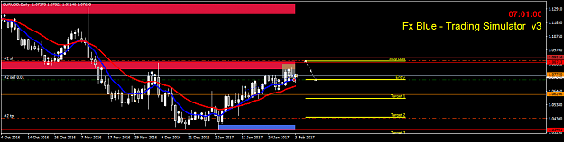 Click to Enlarge

Name: eurusd-d1-fx-choice-limited-3.png
Size: 27 KB