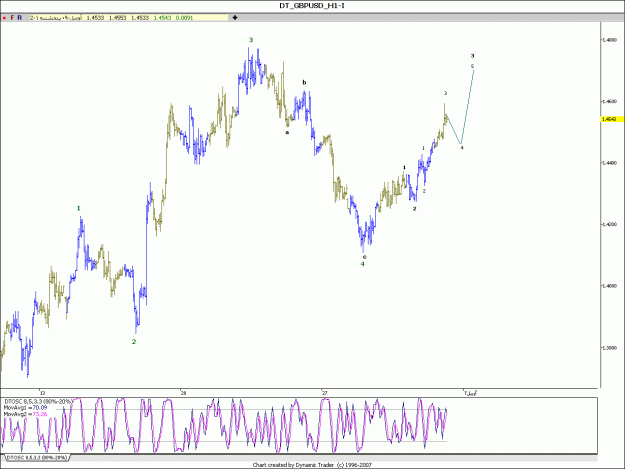 Click to Enlarge

Name: gbpusd dy.gif
Size: 121 KB