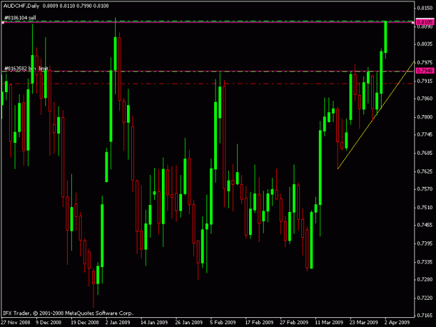 Click to Enlarge

Name: audchf.gif
Size: 17 KB