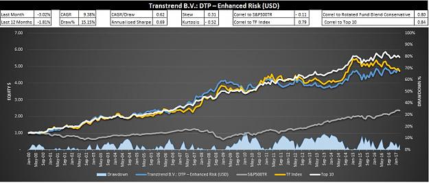 Click to Enlarge

Name: Transtrend 2.JPG
Size: 94 KB