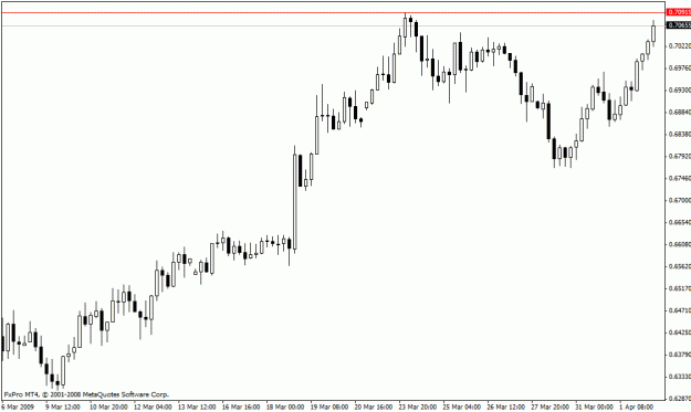 Click to Enlarge

Name: chart.gif
Size: 14 KB