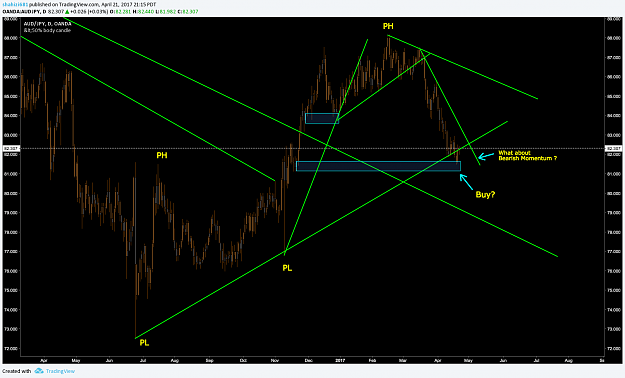 Click to Enlarge

Name: www.tradingview.png
Size: 93 KB