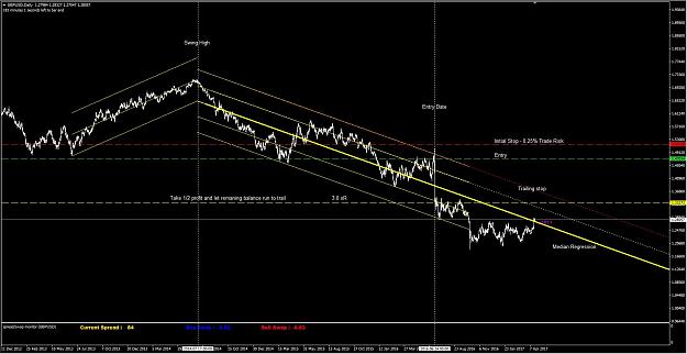Click to Enlarge

Name: DTTR - 5. GBPUSD.JPG
Size: 172 KB