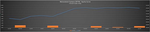 Click to Enlarge

Name: DTTR - 2. Equity Curve.JPG
Size: 62 KB
