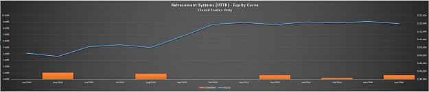 Click to Enlarge

Name: DTTR - 2. Equity Curve.JPG
Size: 62 KB