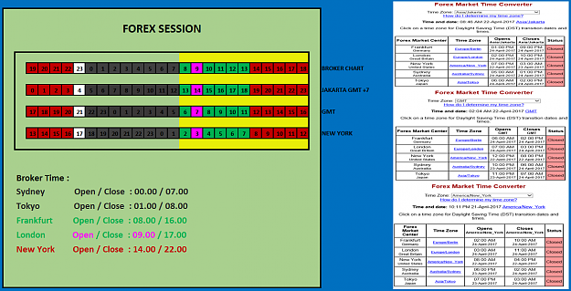 Click to Enlarge

Name: FOREX SESSION.png
Size: 174 KB