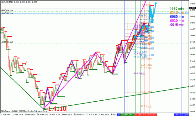 Click to Enlarge

Name: gbpusd_040209_002g_15min.gif
Size: 34 KB