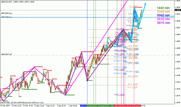 Click to Enlarge

Name: gbpusd_040209_002g1_15min.gif
Size: 35 KB