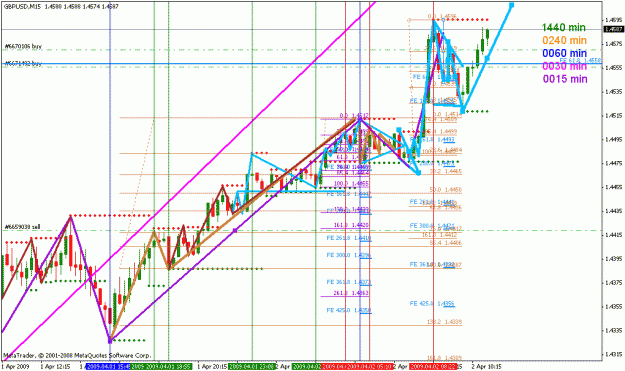 Click to Enlarge

Name: gbpusd_040209_002g2_15min.gif
Size: 36 KB