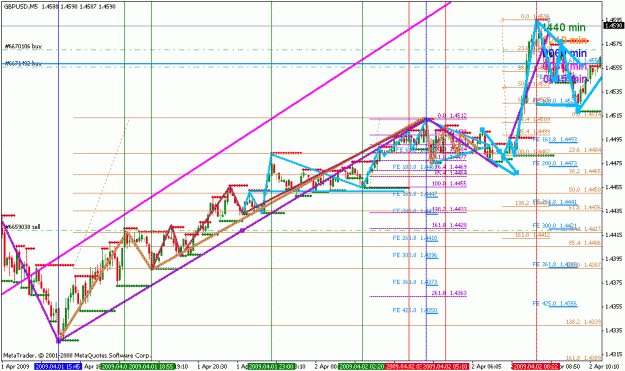 Click to Enlarge

Name: gbpusd_040209_002h_05min.gif
Size: 37 KB