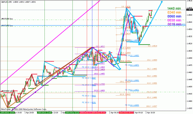 Click to Enlarge

Name: gbpusd_040209_002h1_05min.gif
Size: 34 KB