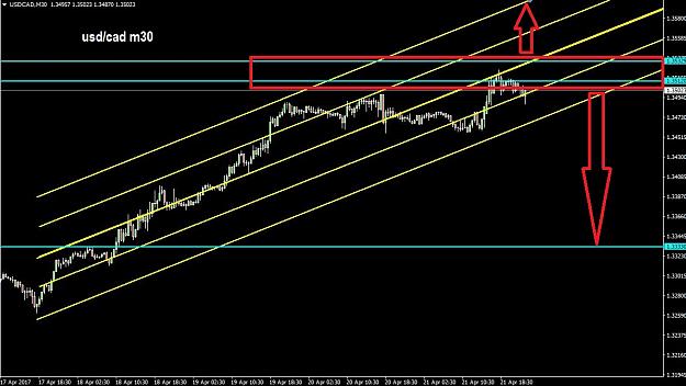 Click to Enlarge

Name: usdcad.JPG
Size: 158 KB