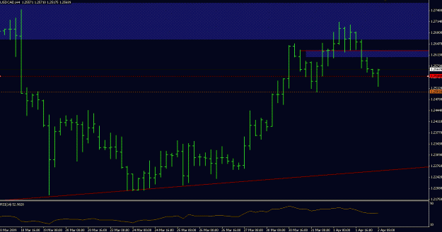 Click to Enlarge

Name: usdcad.GIF
Size: 18 KB