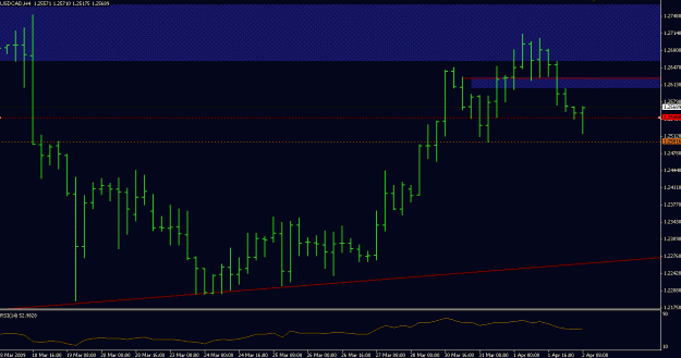 Click to Enlarge

Name: usdcad.GIF
Size: 18 KB