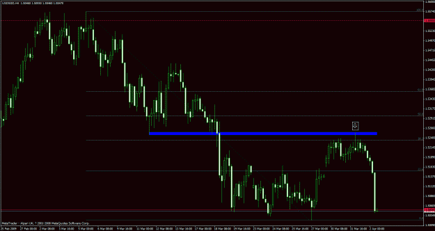Click to Enlarge

Name: usdsgd.gif
Size: 26 KB