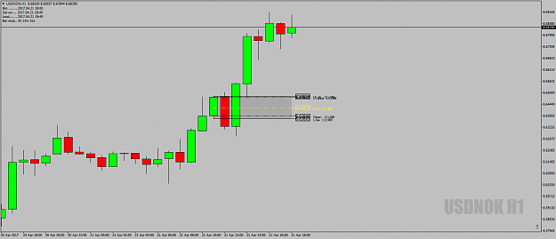 Click to Enlarge

Name: USDNOKH1DeadZone21stApril17.png
Size: 28 KB