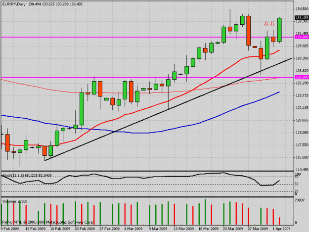 Click to Enlarge

Name: eurjpy.gif
Size: 22 KB