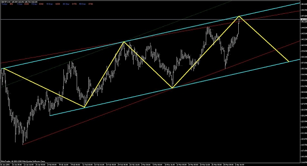 Click to Enlarge

Name: gbp_jpy_dayly_map_020409-2.jpg
Size: 114 KB