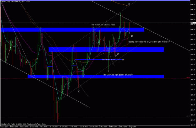 Click to Enlarge

Name: gbpjpy_090401_daily_ib_once_more.gif
Size: 31 KB